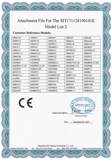  CE Certificate 